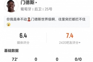 门德斯本场0射0关键传球 12对抗5成功+3造犯规3被过 获评6.4分