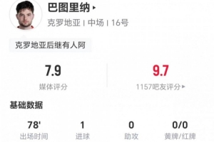 23岁巴图里纳本场1球+1关键传球 2造犯规+9对抗6成功 获评7.9分