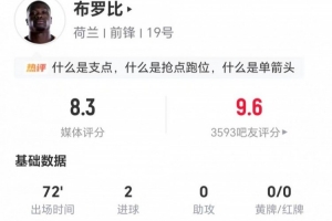 正印中锋！布罗比本场2射进2球 2关键传球+5对抗3成功 获评8.3分