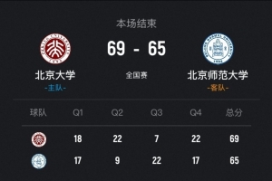 北京大学女篮总决赛首回合4分险胜北京师大 李星诺15+7+7断难救主